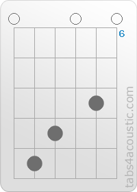 Chord diagram, Em (0,10,9,0,8,0)